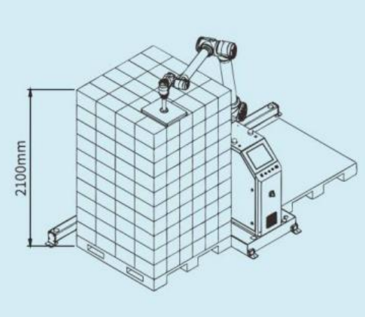 AI-RMD30 AI Collaborative Palletizing Robot (≤9 cartons/min)  ¢ Intelligente flexibele palletiseringsoplossing voor verschillende scenario's